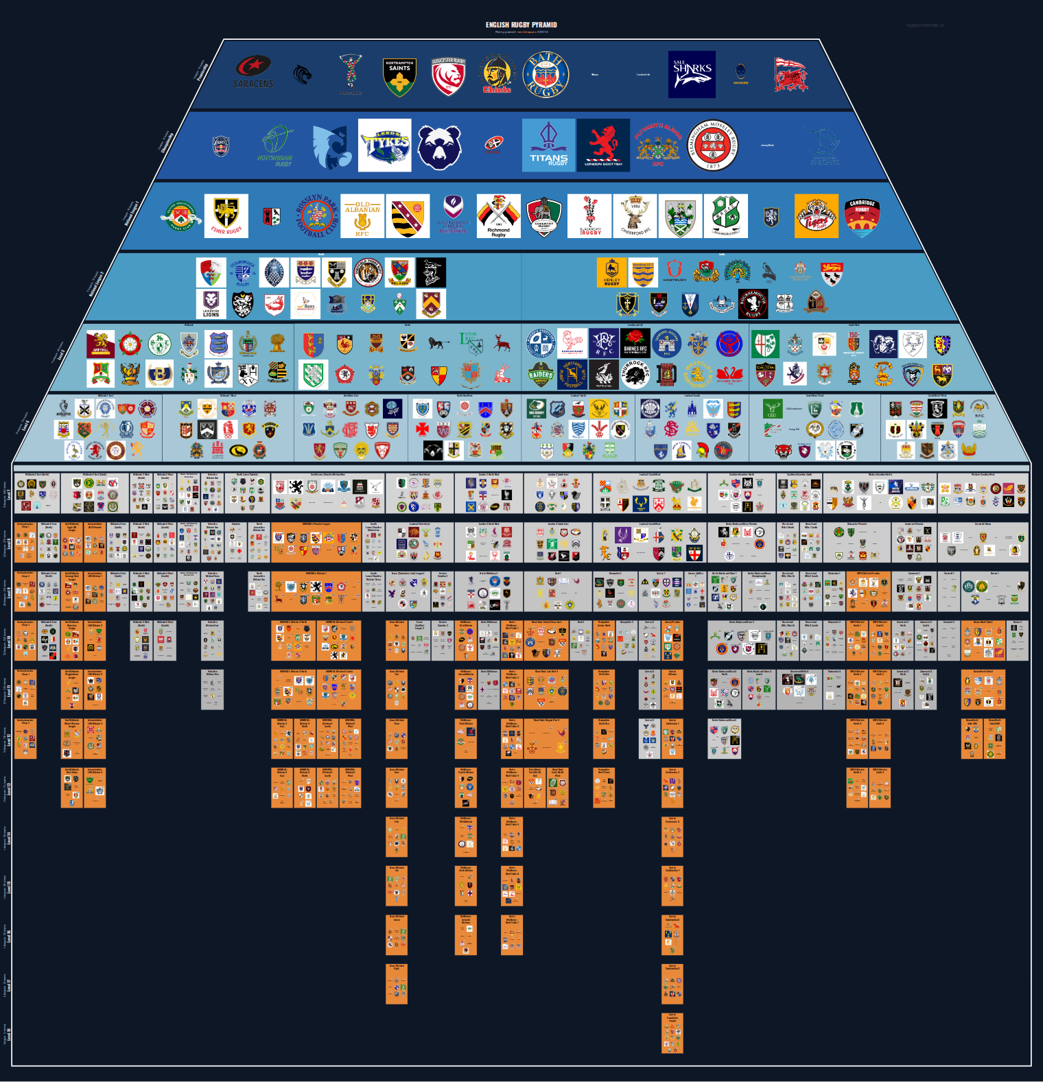 Men's national and merit leagues pyramid for 2012-2013: club crests by tier