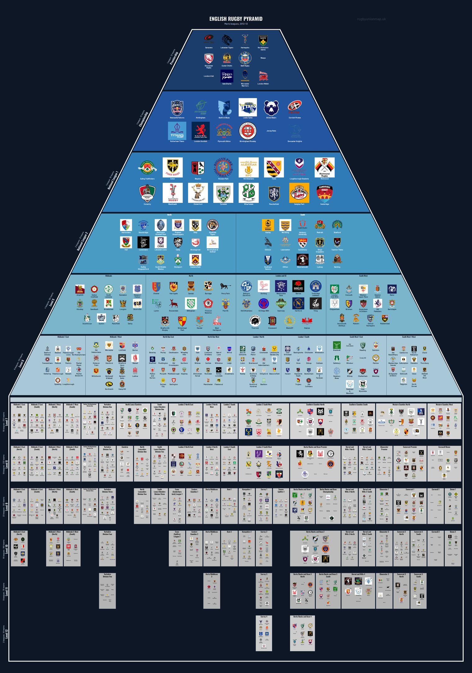 Men's rugby league pyramid for 2012-2013: club crests by tier (club names labelled)