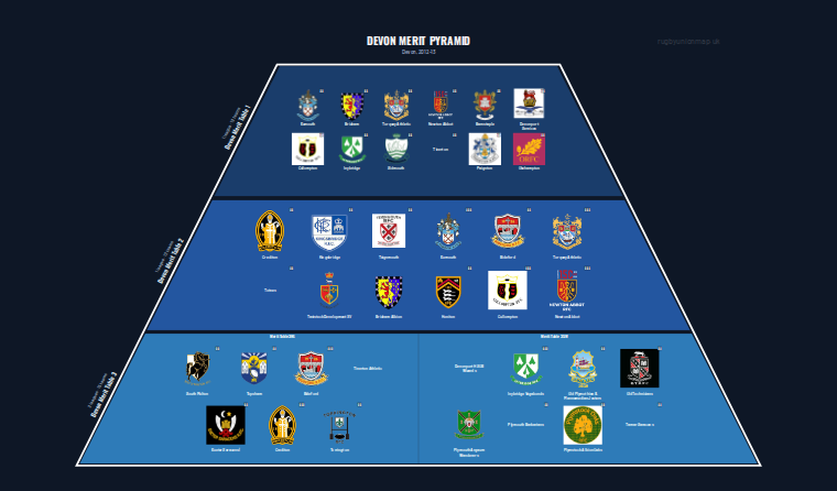 Devon merit pyramid for 2012-2013: club crests by tier (club names labelled)