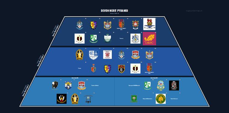 Devon merit pyramid for 2012-2013: club crests by tier
