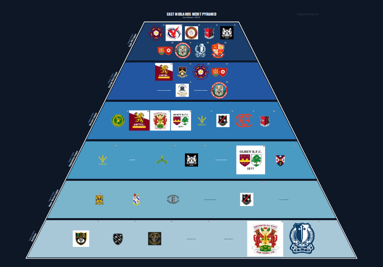East Midlands merit pyramid for 2012-2013: club crests by tier