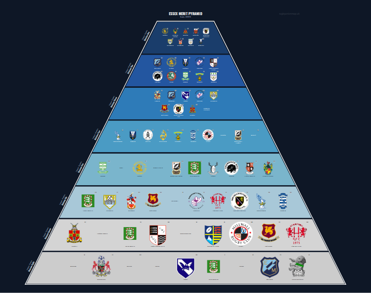 Essex merit pyramid for 2012-2013: club crests by tier (club names labelled)