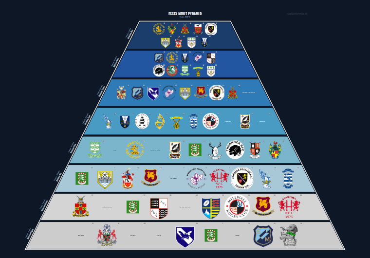 Essex merit pyramid for 2012-2013: club crests by tier