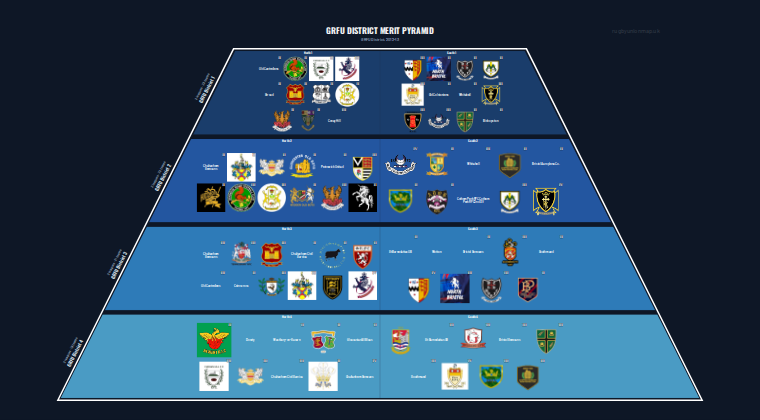 GRFU District merit pyramid for 2012-2013: club crests by tier