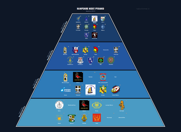 Hampshire merit pyramid for 2012-2013: club crests by tier (club names labelled)