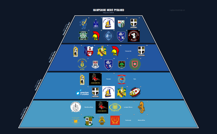 Hampshire merit pyramid for 2012-2013: club crests by tier