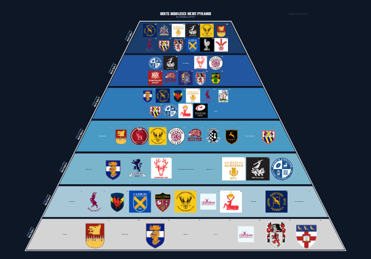 Herts Middlesex merit pyramid for 2012-2013: club crests by tier
