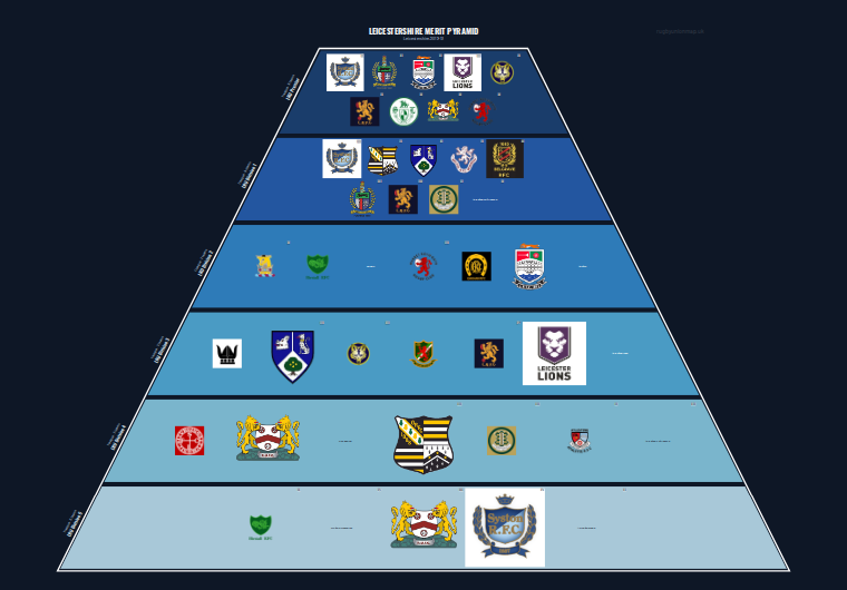 Leicestershire merit pyramid for 2012-2013: club crests by tier