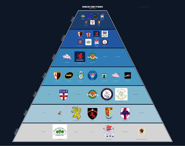 Middlesex merit pyramid for 2012-2013: club crests by tier (club names labelled)