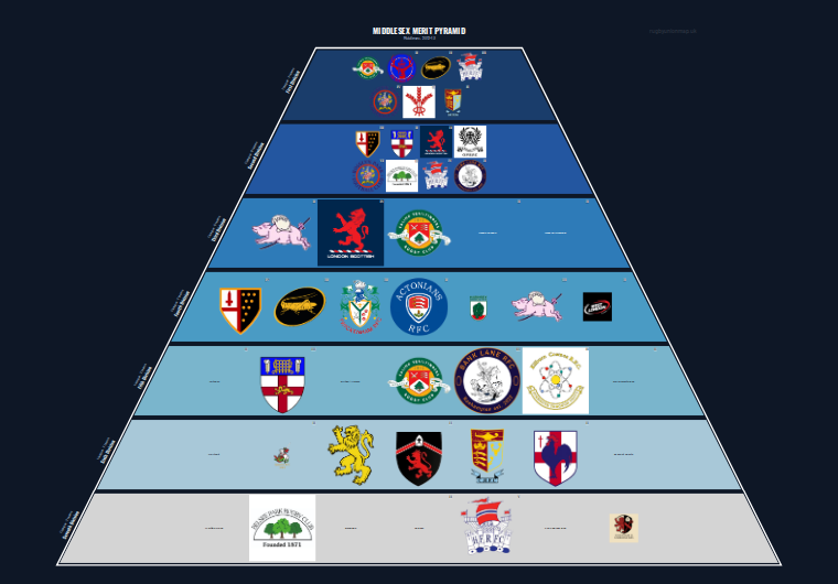 Middlesex merit pyramid for 2012-2013: club crests by tier