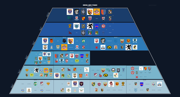 NOWIRUL merit pyramid for 2012-2013: club crests by tier