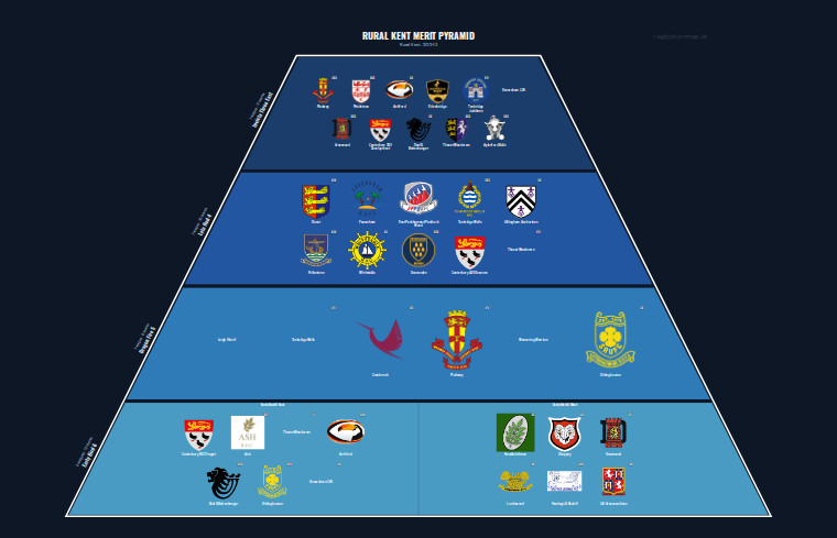 Rural Kent merit pyramid for 2012-2013: club crests by tier (club names labelled)
