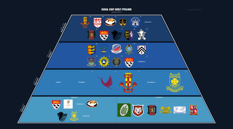 Rural Kent merit pyramid for 2012-2013: club crests by tier