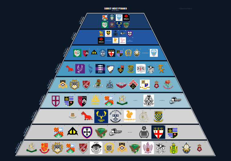 Surrey merit pyramid for 2012-2013: club crests by tier