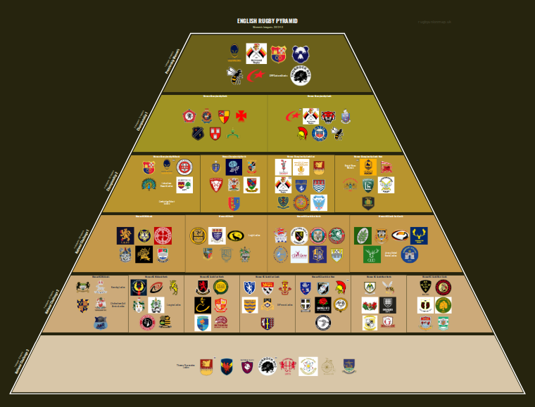 Women's rugby league pyramid for 2012-2013: club crests by tier