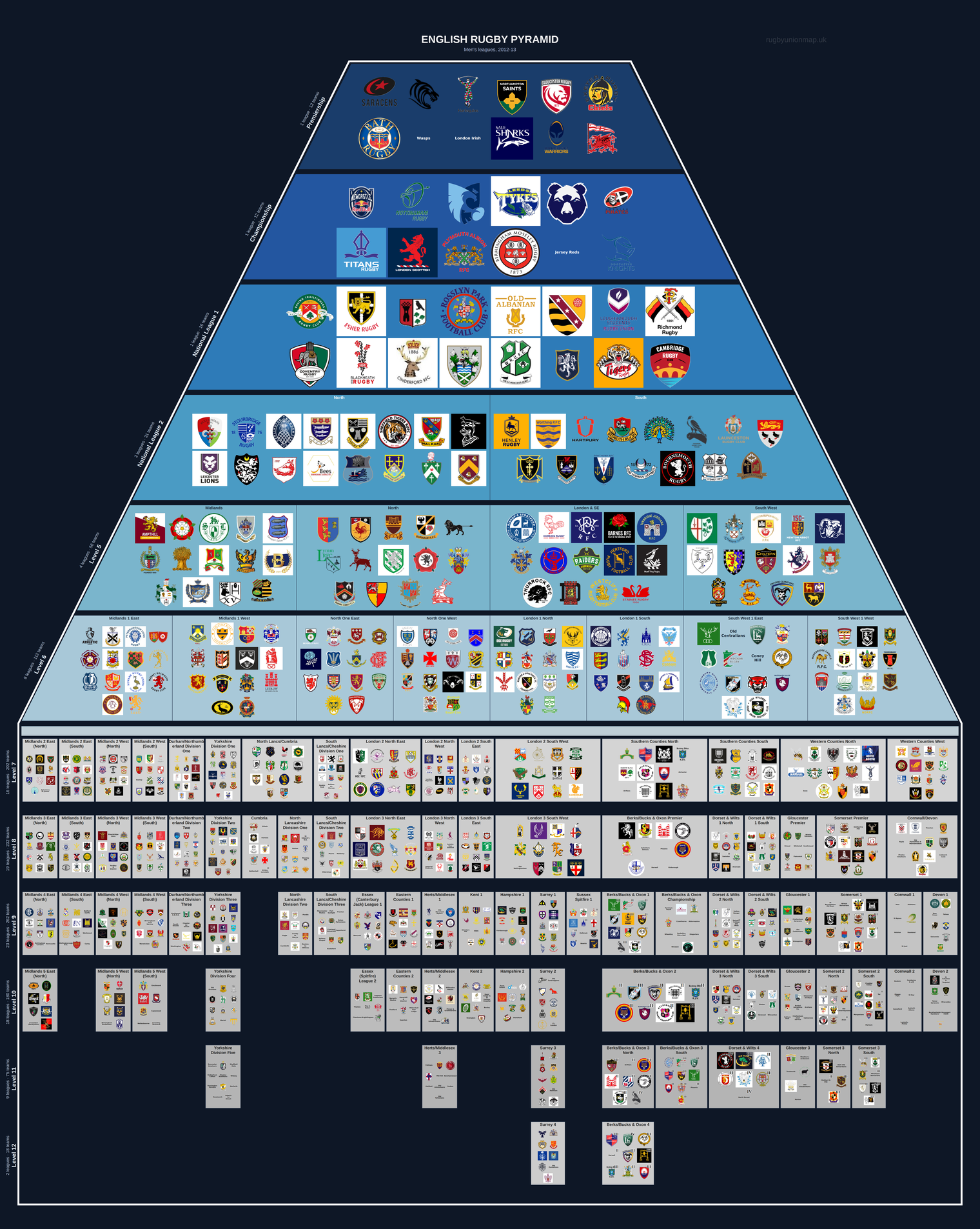 Men's rugby league pyramid for 2012-2013: club crests by tier