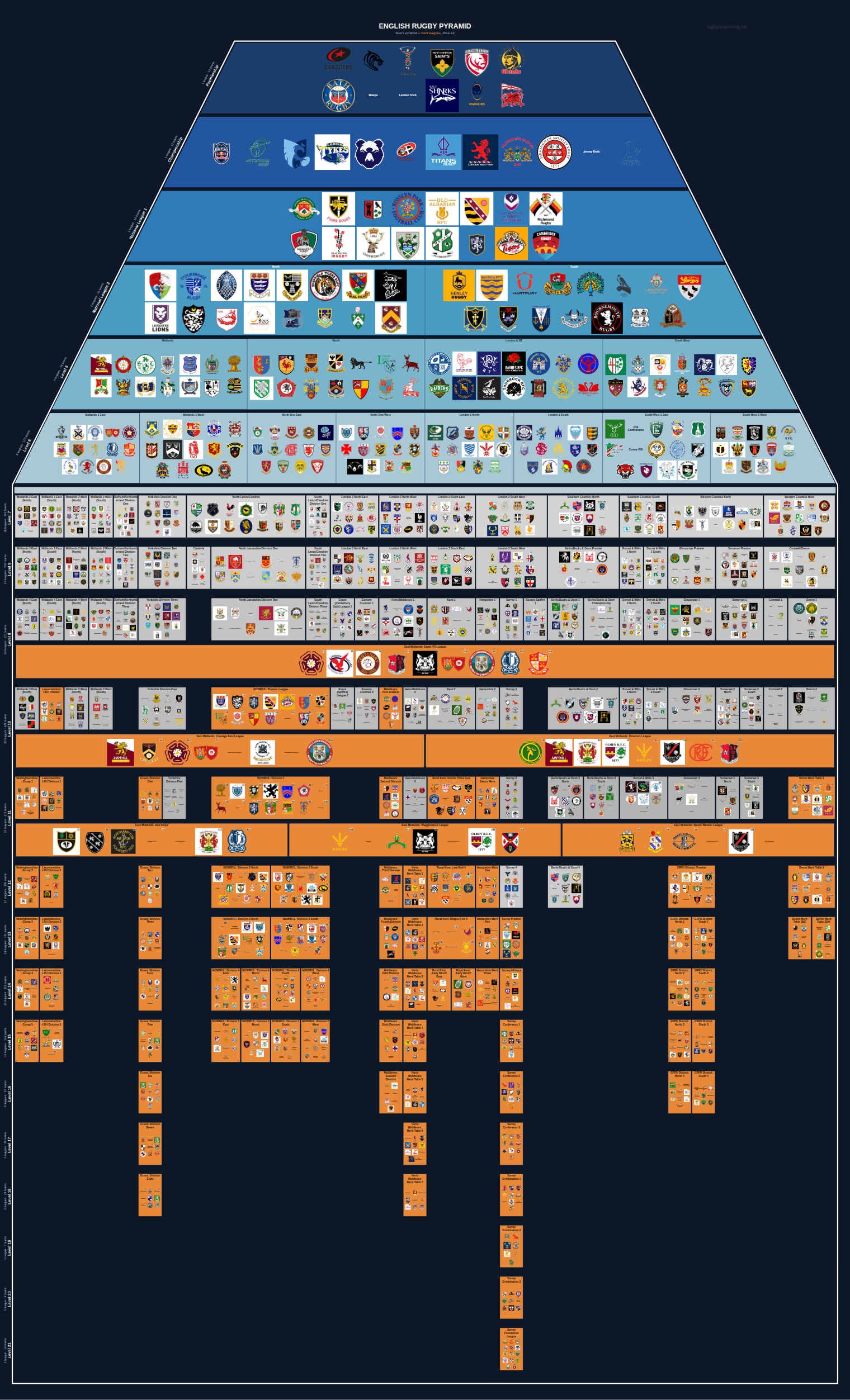 Men's national and merit leagues pyramid for 2012-2013: club crests by tier