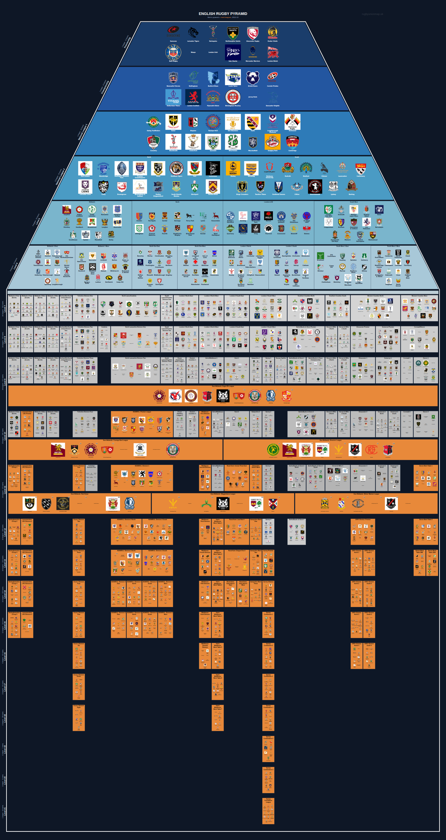 Men's national and merit leagues pyramid for 2012-2013: club crests by tier (club names labelled)