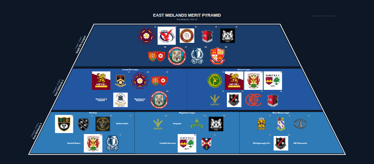East Midlands merit pyramid for 2012-2013: club crests by tier
