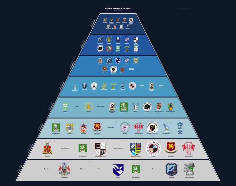 Essex merit pyramid for 2012-2013: club crests by tier (club names labelled)