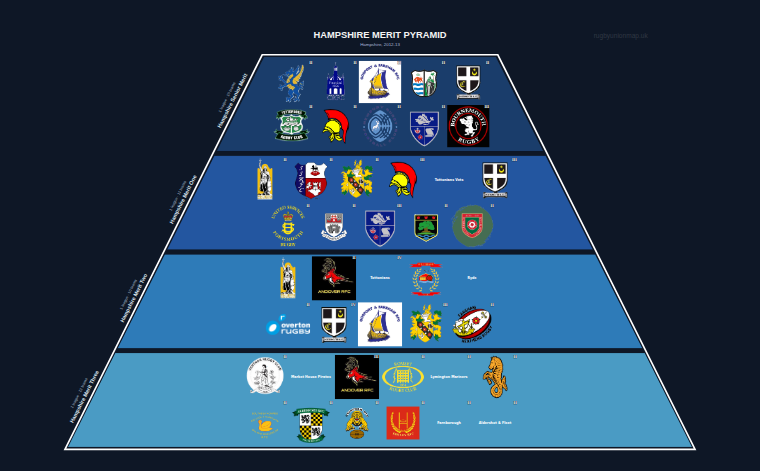 Hampshire merit pyramid for 2012-2013: club crests by tier