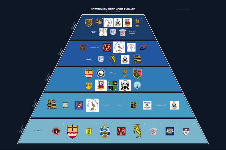 Nottinghamshire merit pyramid for 2012-2013: club crests by tier