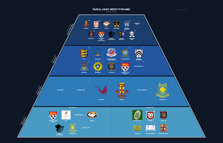 Rural Kent merit pyramid for 2012-2013: club crests by tier (club names labelled)