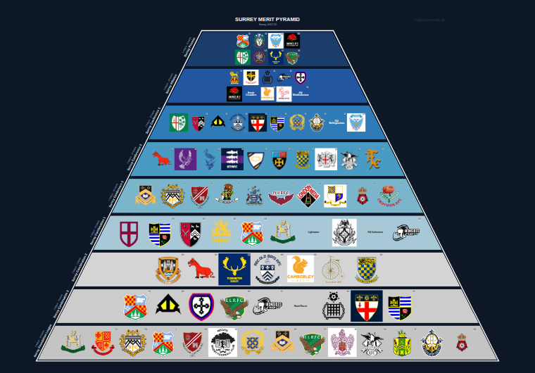 Surrey merit pyramid for 2012-2013: club crests by tier