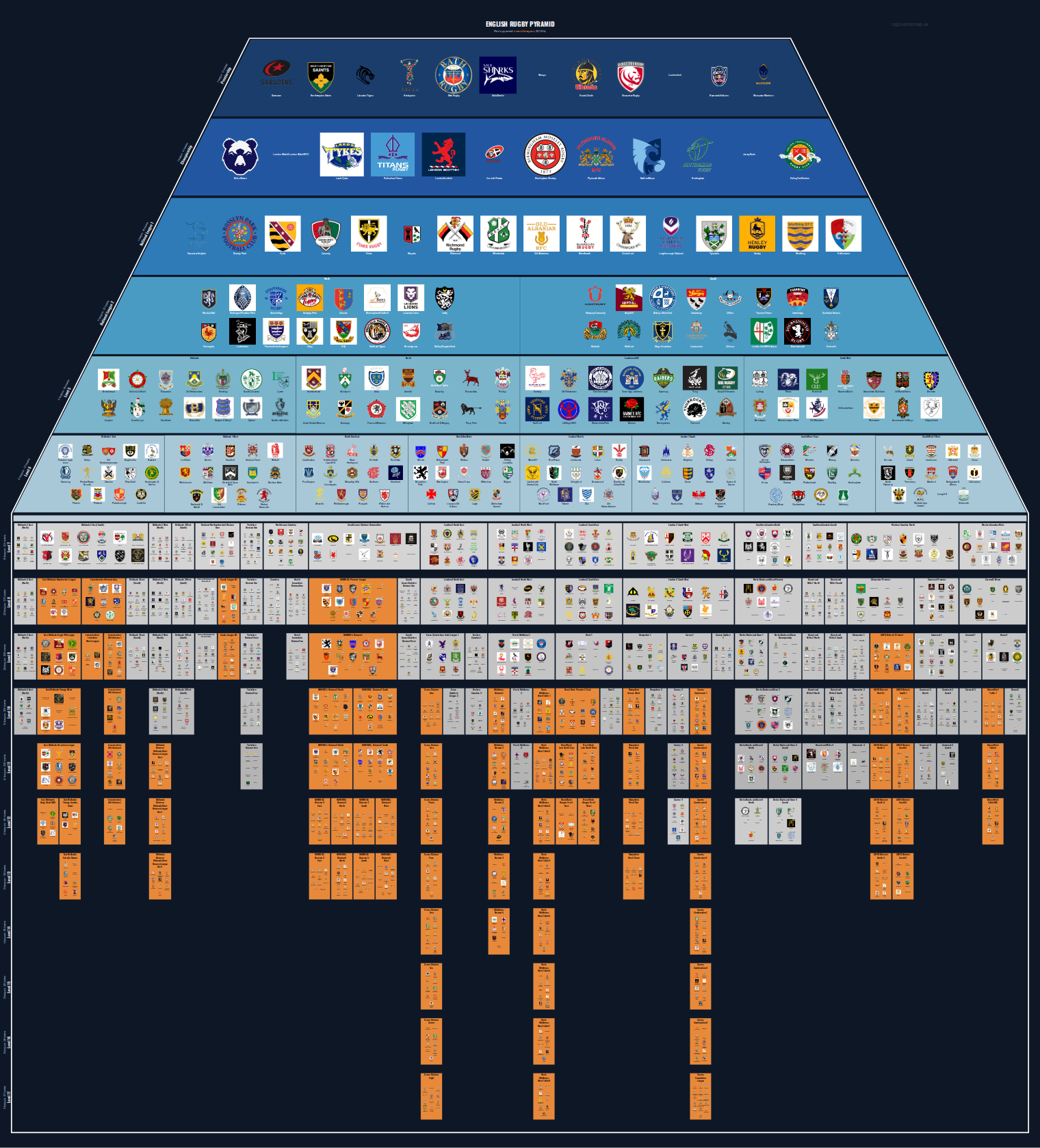 Men's national and merit leagues pyramid for 2013-2014: club crests by tier (club names labelled)