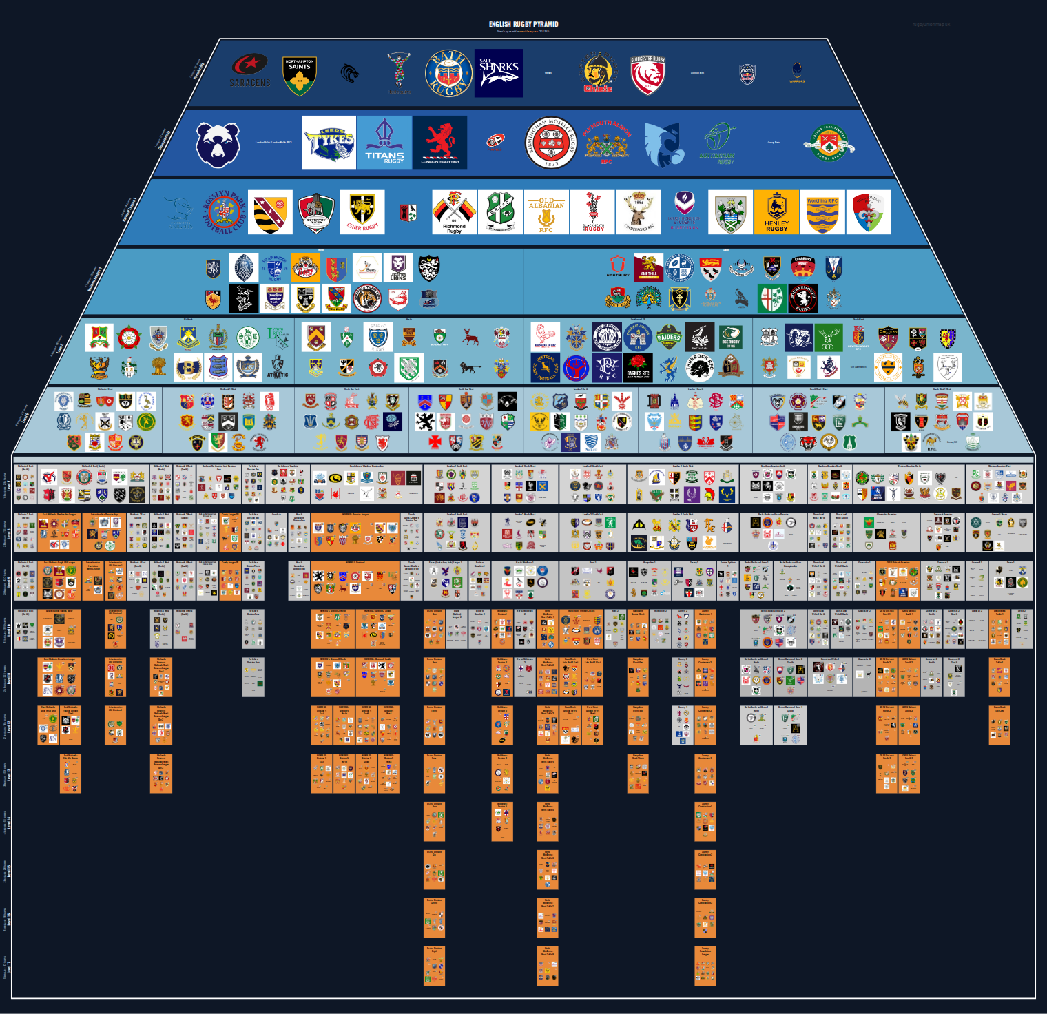 Men's national and merit leagues pyramid for 2013-2014: club crests by tier
