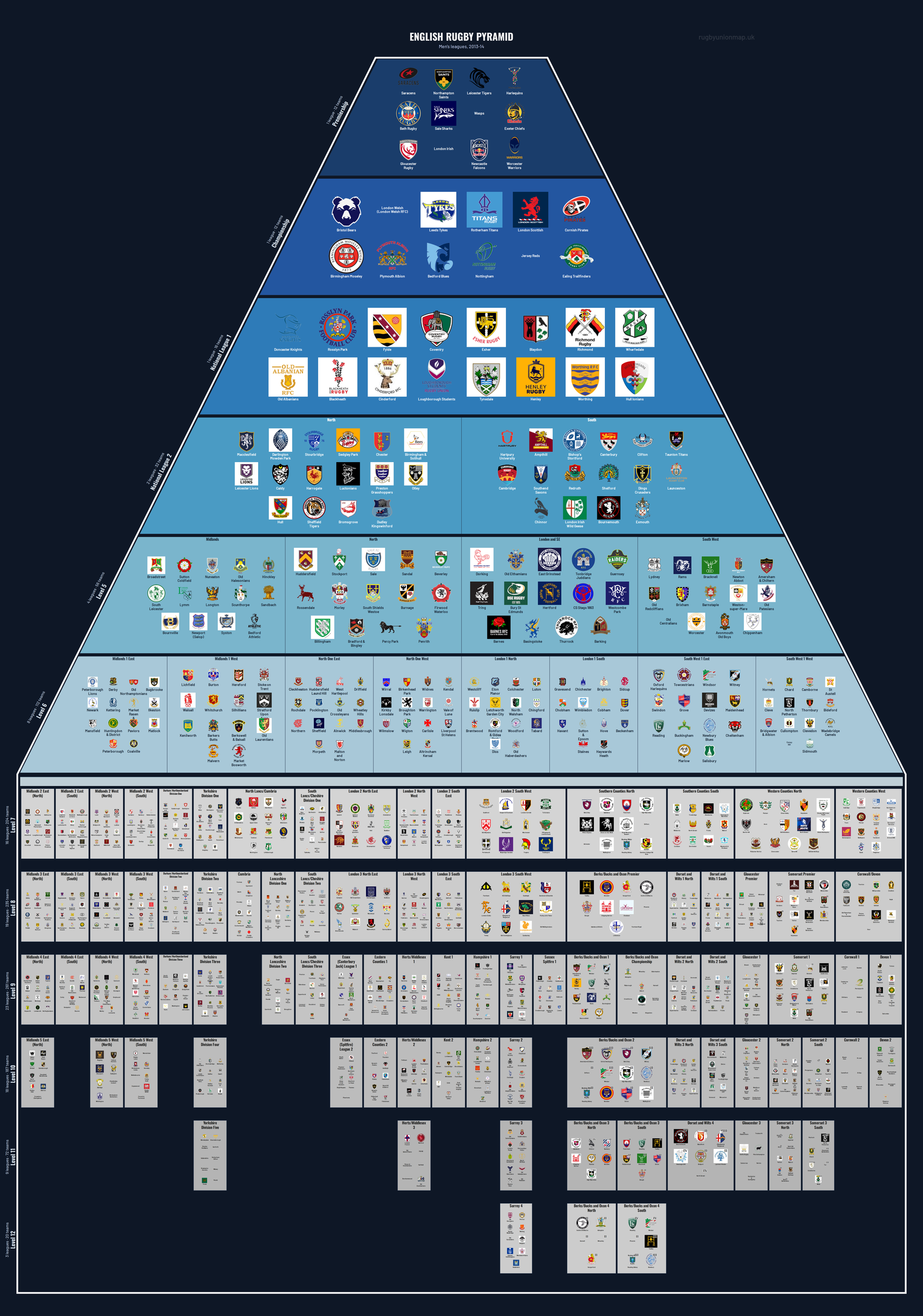 Men's rugby league pyramid for 2013-2014: club crests by tier (club names labelled)