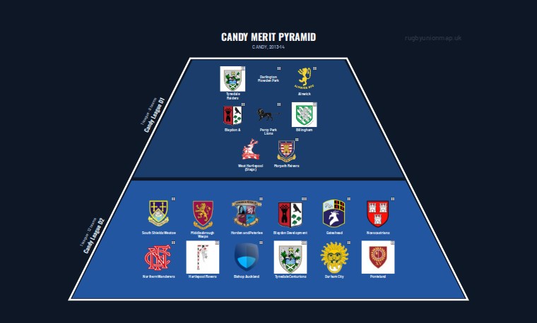 CANDY merit pyramid for 2013-2014: club crests by tier (club names labelled)