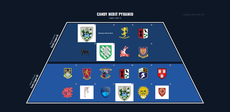CANDY merit pyramid for 2013-2014: club crests by tier