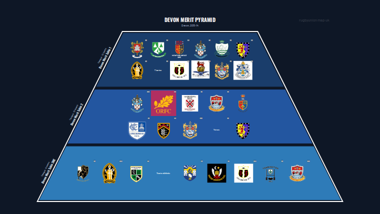 Devon merit pyramid for 2013-2014: club crests by tier