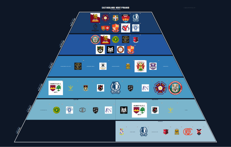 East Midlands merit pyramid for 2013-2014: club crests by tier