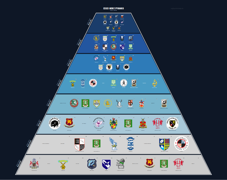Essex merit pyramid for 2013-2014: club crests by tier (club names labelled)