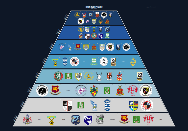 Essex merit pyramid for 2013-2014: club crests by tier