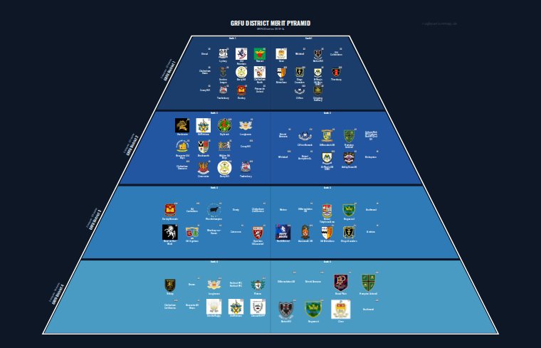 GRFU District merit pyramid for 2013-2014: club crests by tier (club names labelled)