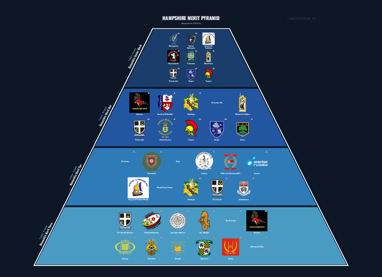 Hampshire merit pyramid for 2013-2014: club crests by tier (club names labelled)