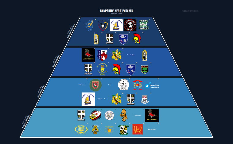 Hampshire merit pyramid for 2013-2014: club crests by tier