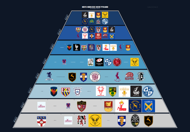 Herts Middlesex merit pyramid for 2013-2014: club crests by tier