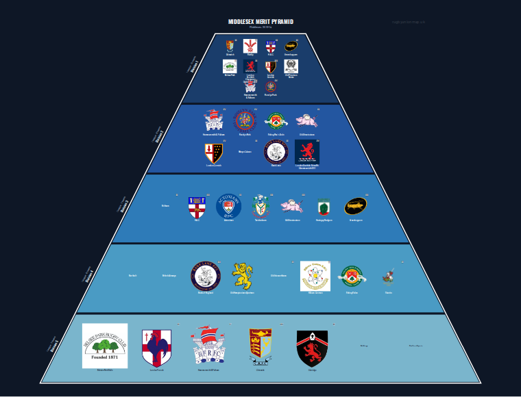 Middlesex merit pyramid for 2013-2014: club crests by tier (club names labelled)