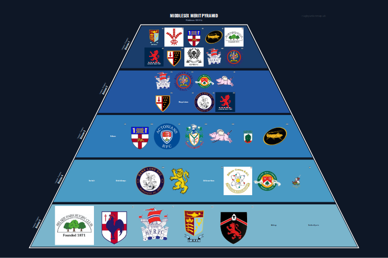 Middlesex merit pyramid for 2013-2014: club crests by tier