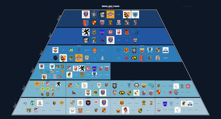 NOWIRUL merit pyramid for 2013-2014: club crests by tier
