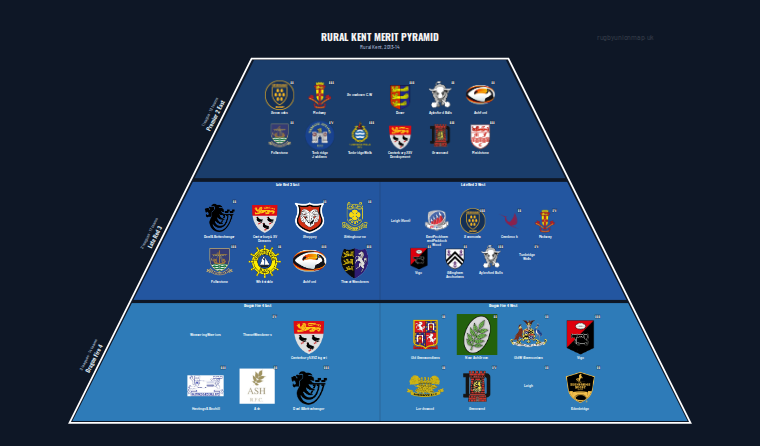 Rural Kent merit pyramid for 2013-2014: club crests by tier (club names labelled)