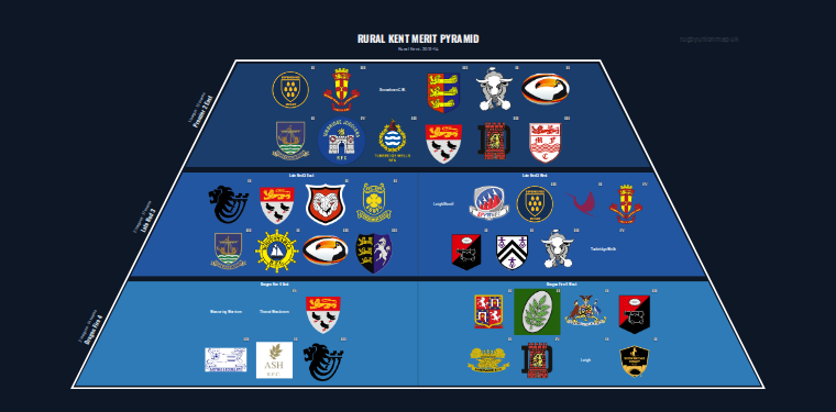 Rural Kent merit pyramid for 2013-2014: club crests by tier