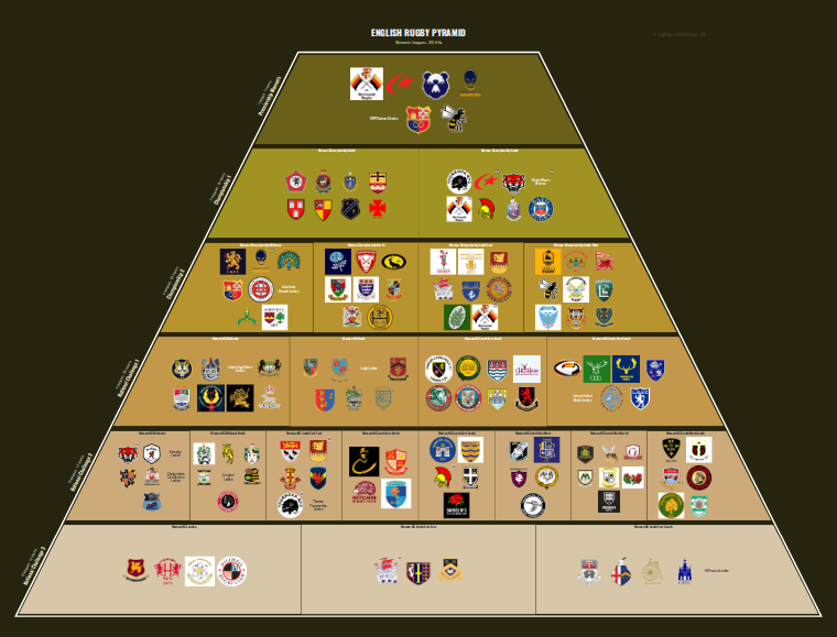 Women's rugby league pyramid for 2013-2014: club crests by tier