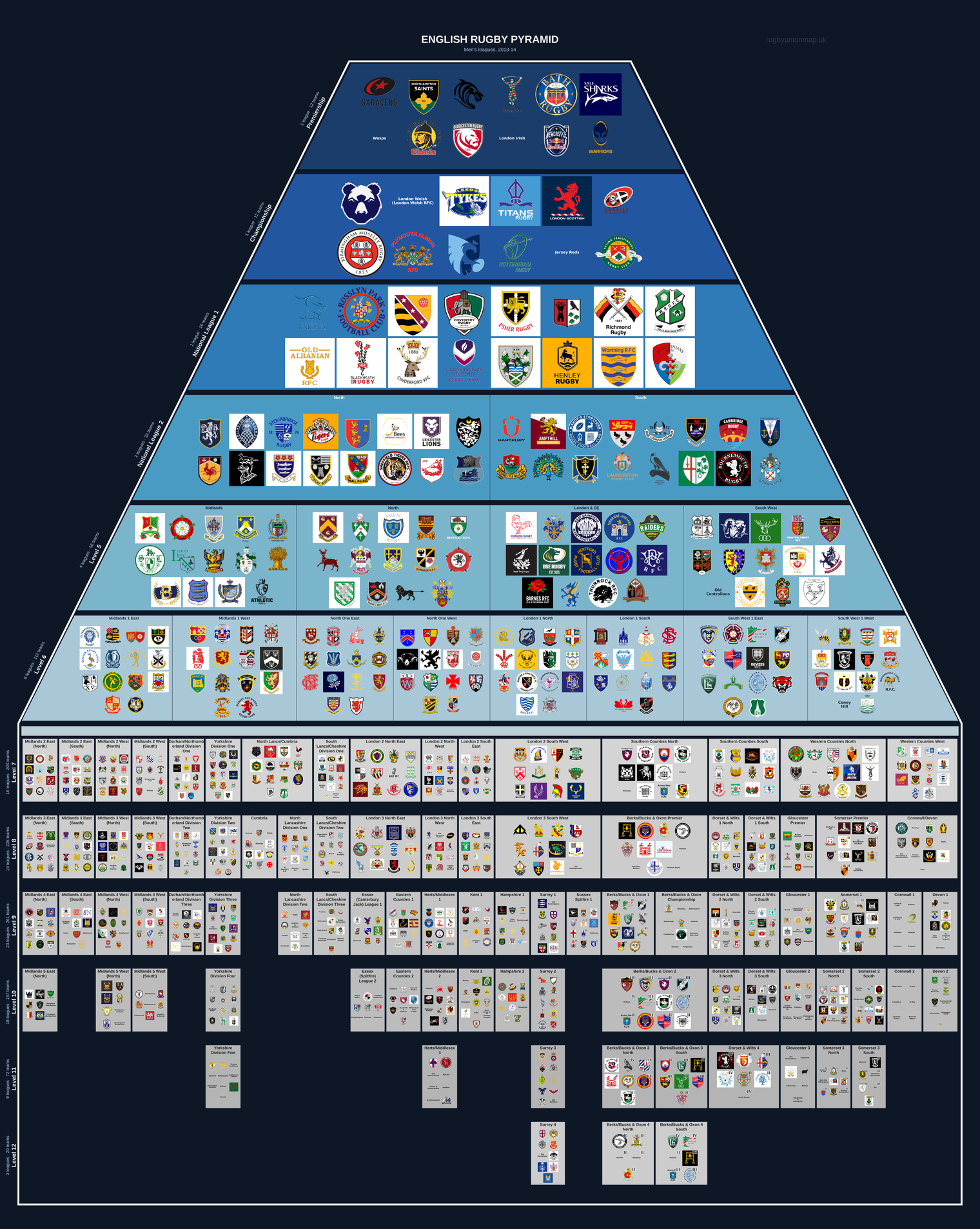 Men's rugby league pyramid for 2013-2014: club crests by tier