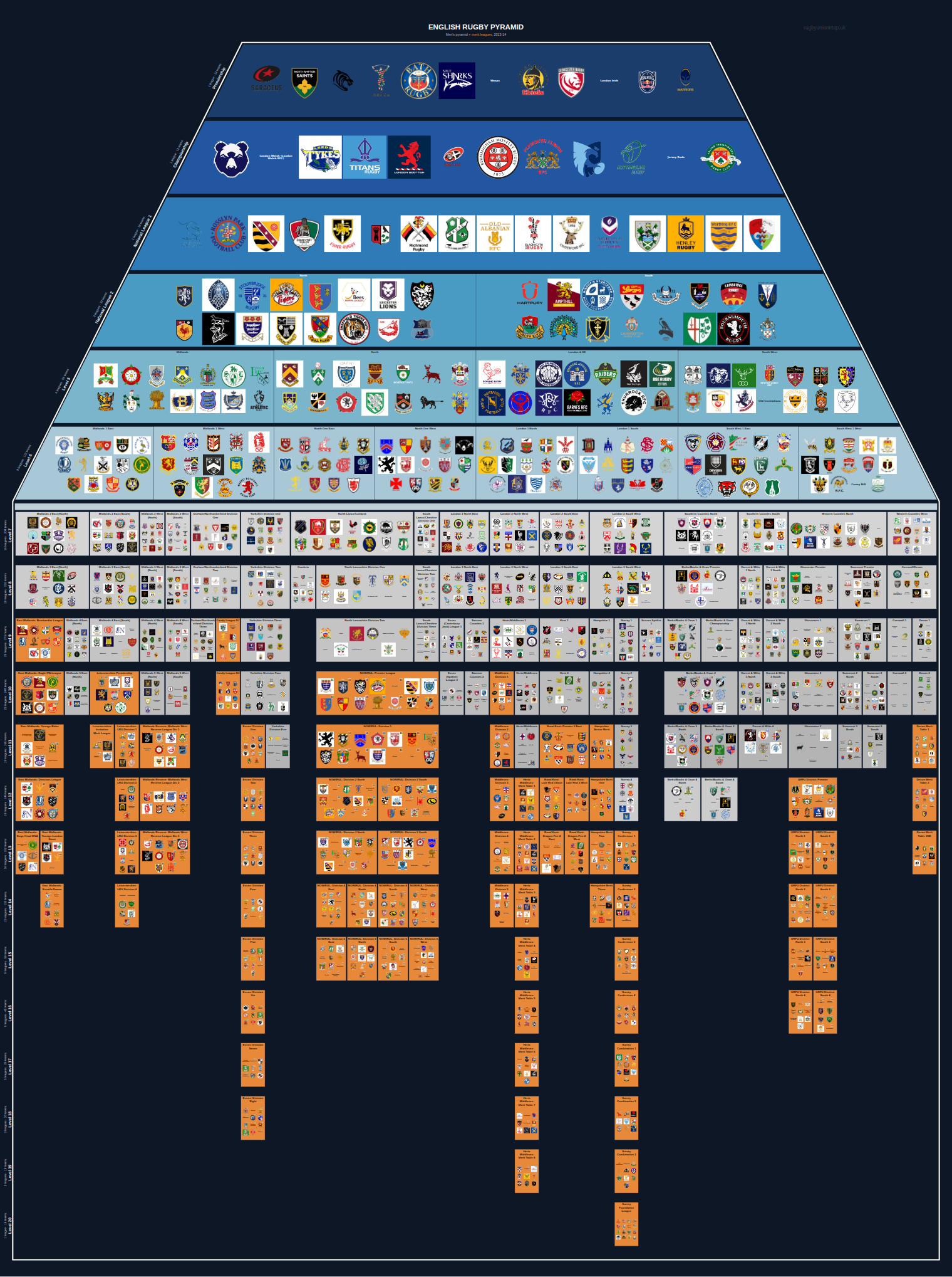 Men's national and merit leagues pyramid for 2013-2014: club crests by tier