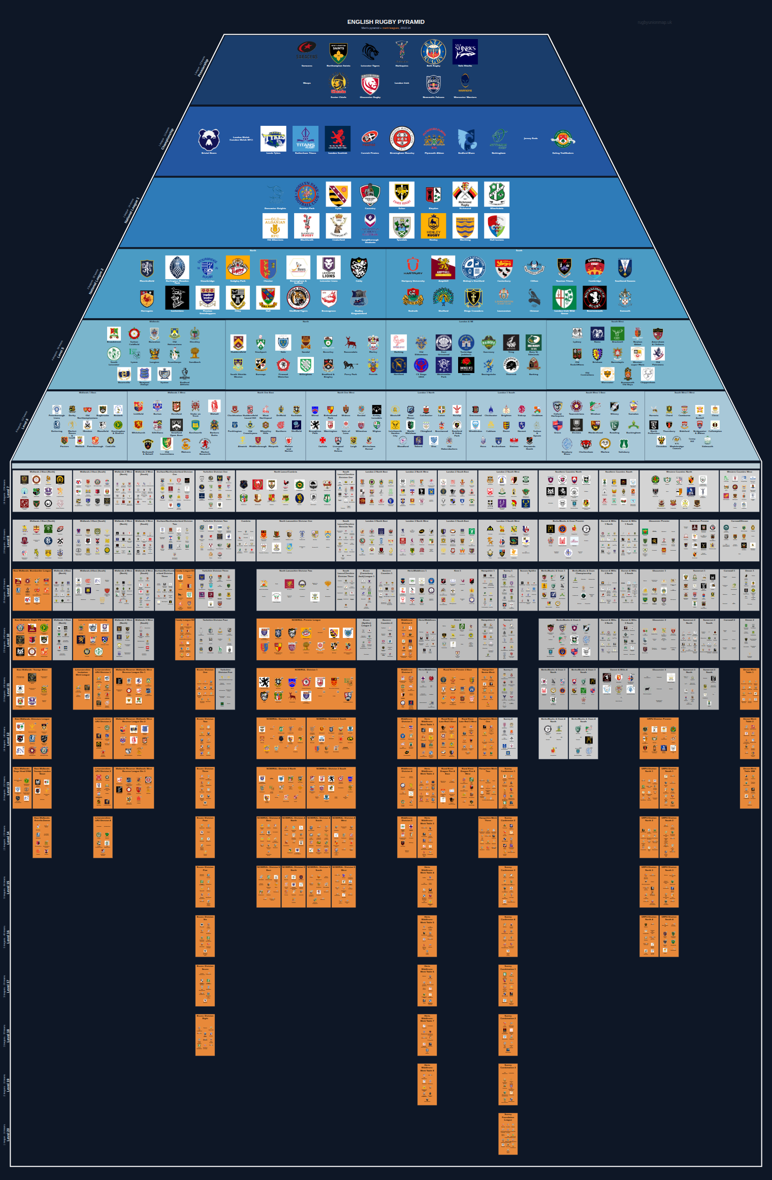 Men's national and merit leagues pyramid for 2013-2014: club crests by tier (club names labelled)